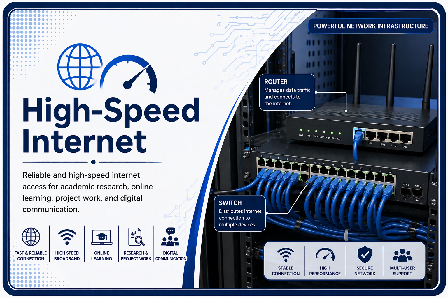 High Speed Internet